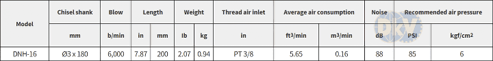 Máy mài góc khí nén Fuji FA-7E-8VF, Fuji air angle grinder FA-7E-8VF