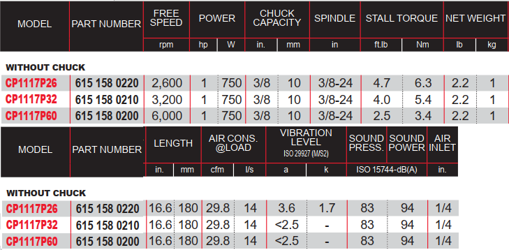Súng khoan khí nén Chicago Pneumatic CP1117P26 (without chuck), Chicago Pneumatic air drill CP1117P26 (without chuck)