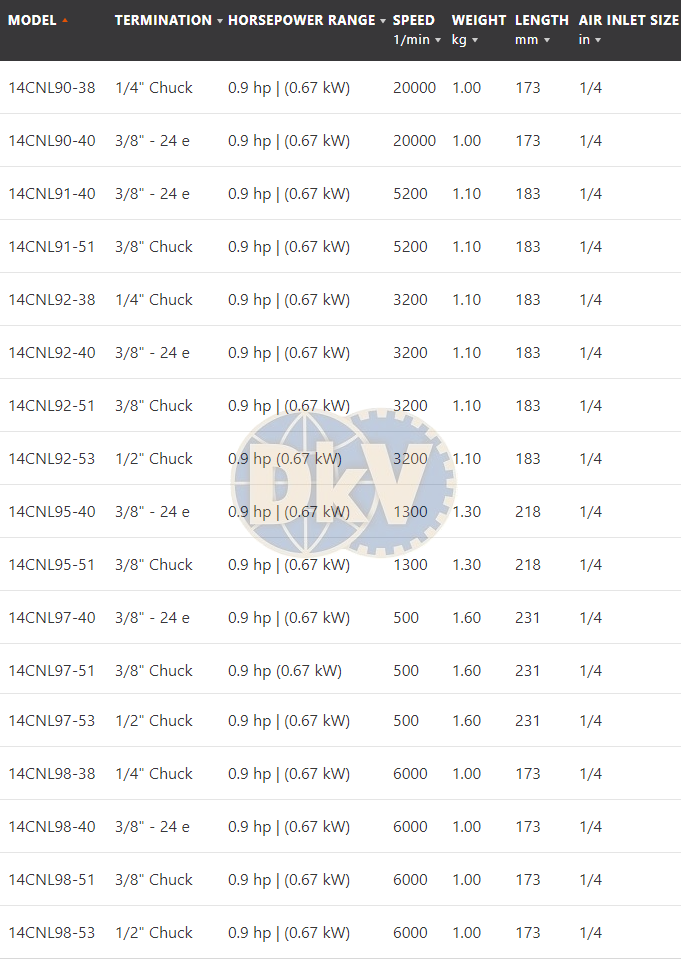 Súng khoan khí nén Cleco 14CNL97-51, Cleco air drill 14CNL97-51